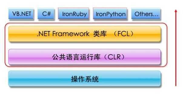 bubuko.com,布布扣