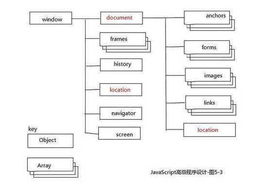 bubuko.com,布布扣