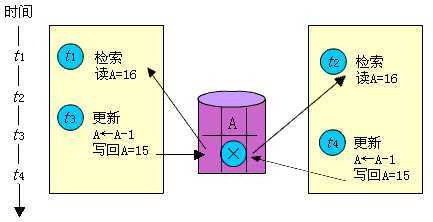 bubuko.com,布布扣