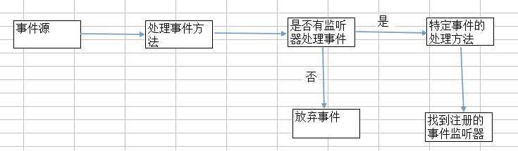 bubuko.com,布布扣