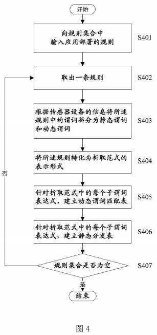 bubuko.com,布布扣