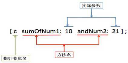 bubuko.com,布布扣