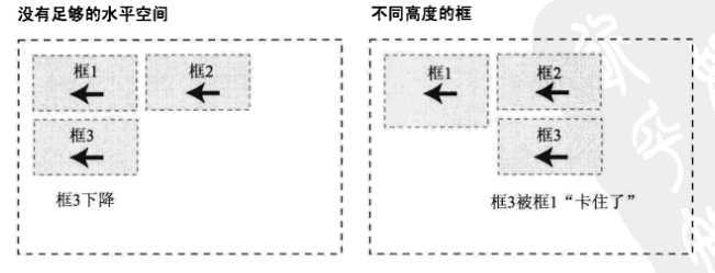 bubuko.com,布布扣