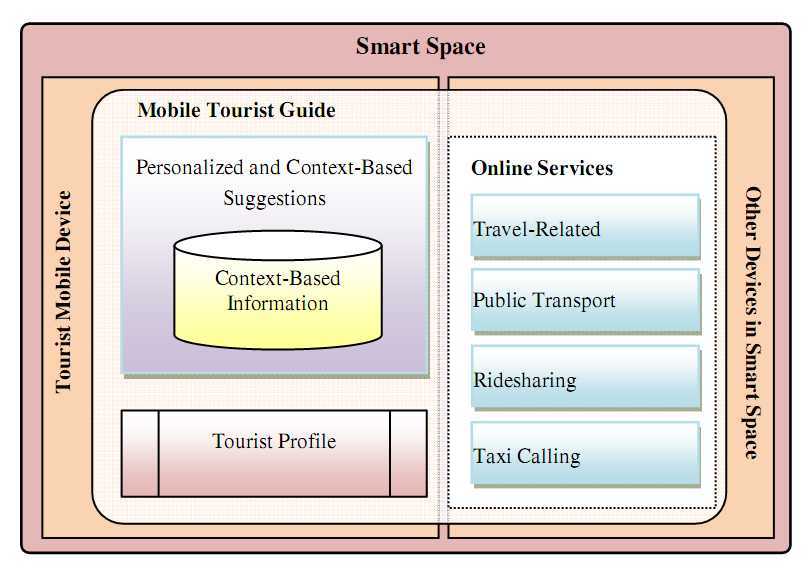 mobileguide1