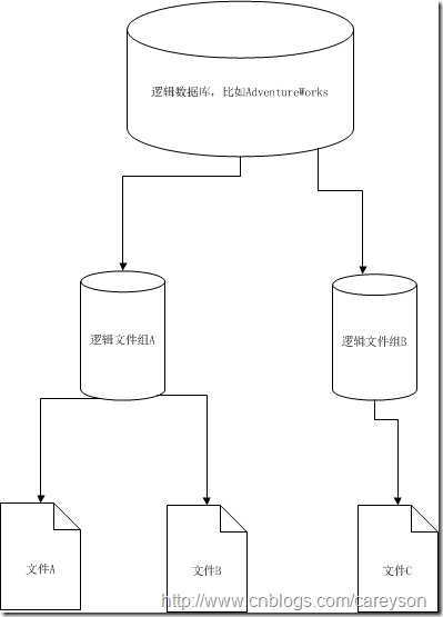 bubuko.com,布布扣