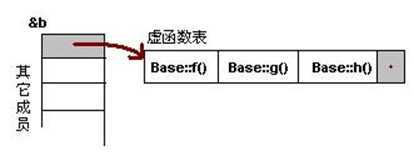 bubuko.com,布布扣