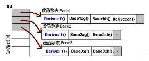 bubuko.com,布布扣