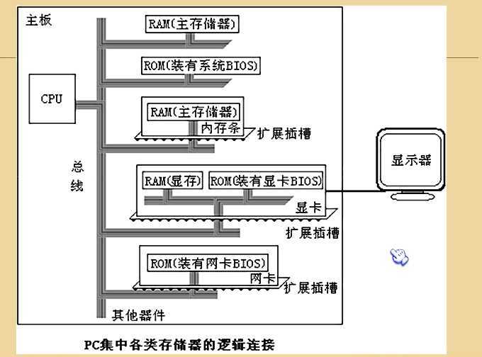 bubuko.com,布布扣