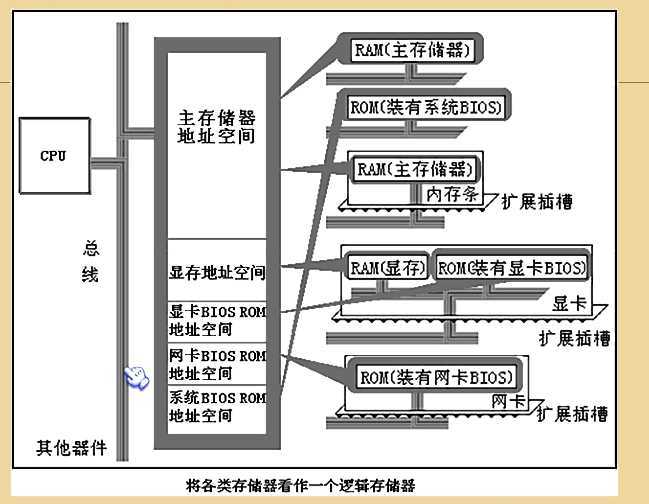 bubuko.com,布布扣