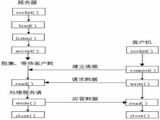 bubuko.com,布布扣