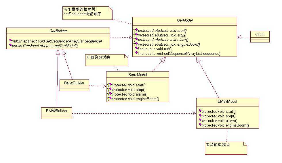 bubuko.com,布布扣