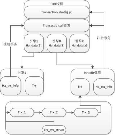 bubuko.com,布布扣