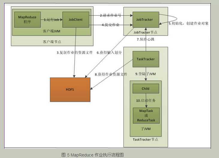 bubuko.com,布布扣