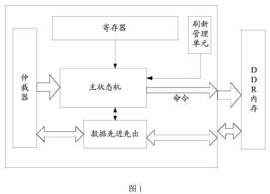 bubuko.com,布布扣