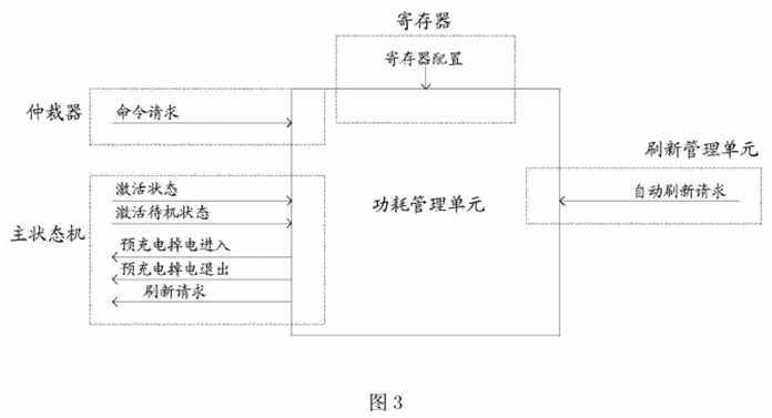 bubuko.com,布布扣