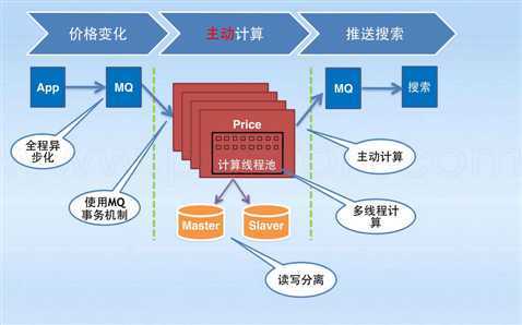 bubuko.com,布布扣