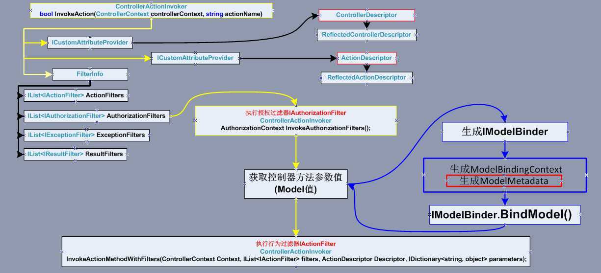 bubuko.com,布布扣