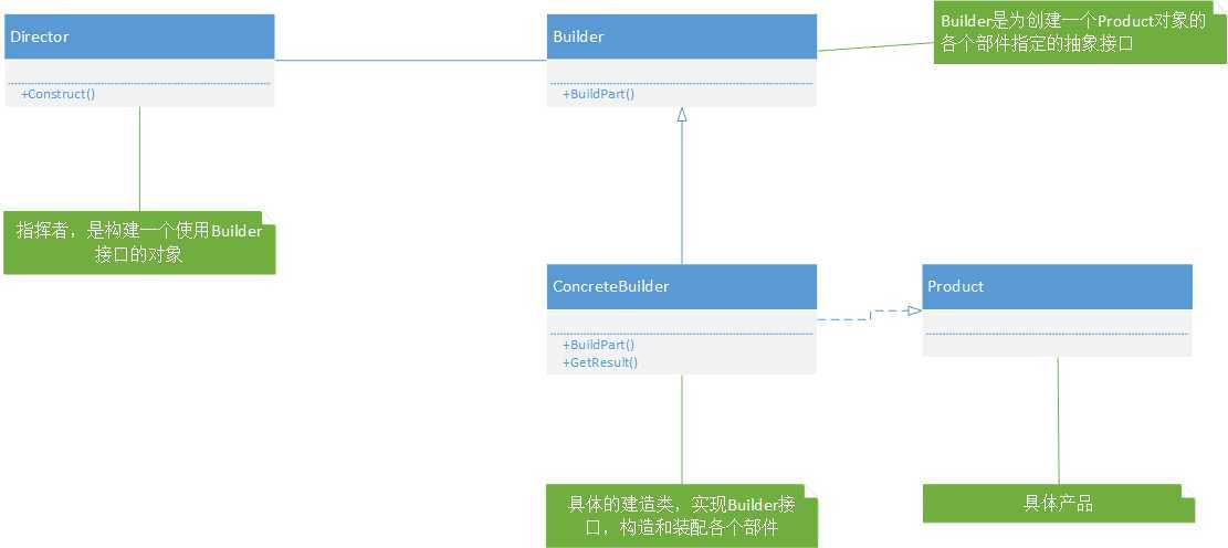 bubuko.com,布布扣