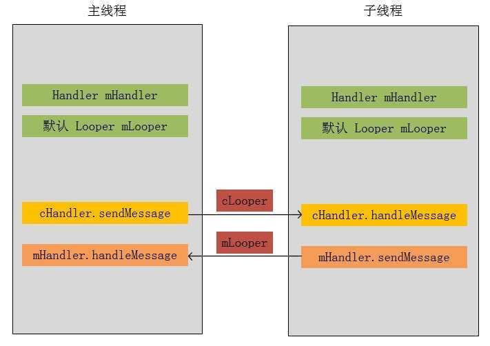 bubuko.com,布布扣