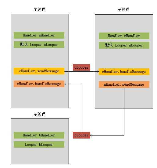 bubuko.com,布布扣