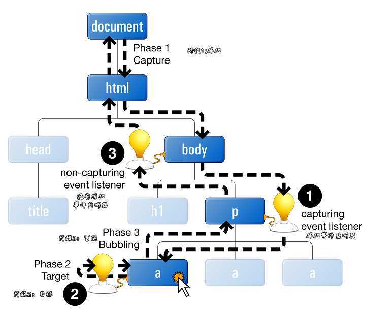 bubuko.com,布布扣