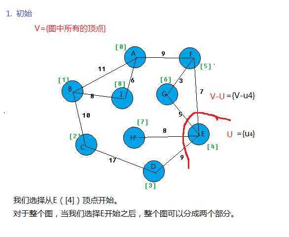 bubuko.com,布布扣