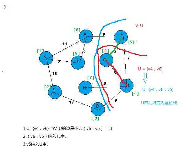 bubuko.com,布布扣