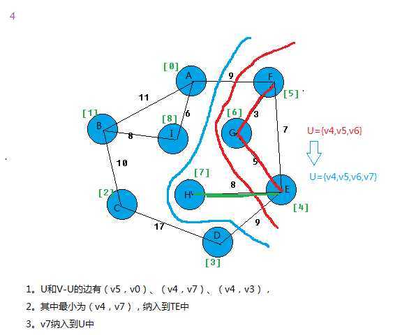 bubuko.com,布布扣