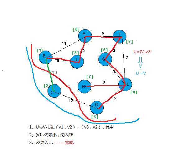 bubuko.com,布布扣