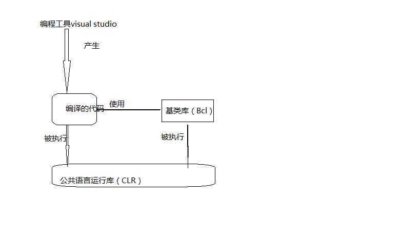 bubuko.com,布布扣