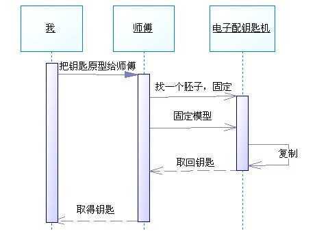 bubuko.com,布布扣