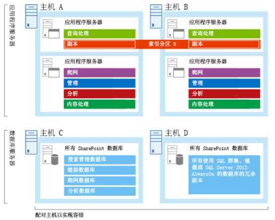 bubuko.com,布布扣