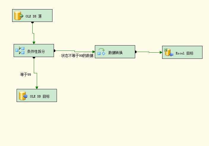 bubuko.com,布布扣