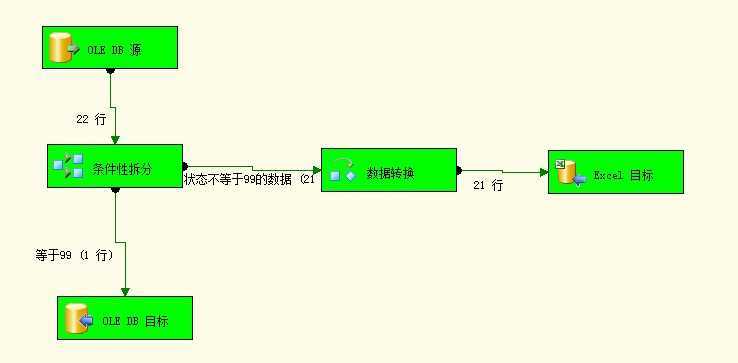 bubuko.com,布布扣