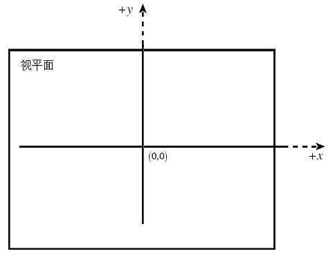 bubuko.com,布布扣