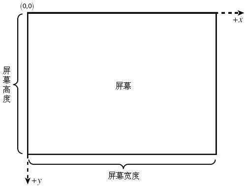 bubuko.com,布布扣