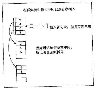 bubuko.com,布布扣