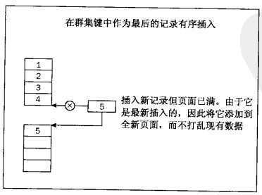 bubuko.com,布布扣