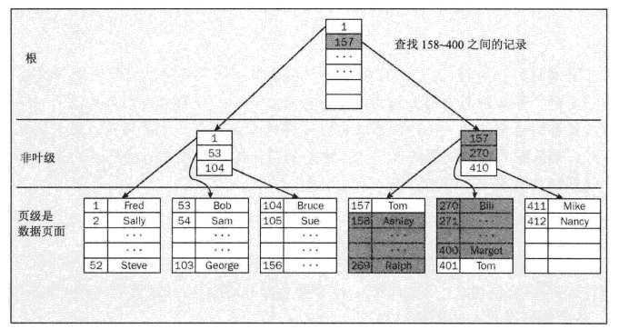 bubuko.com,布布扣