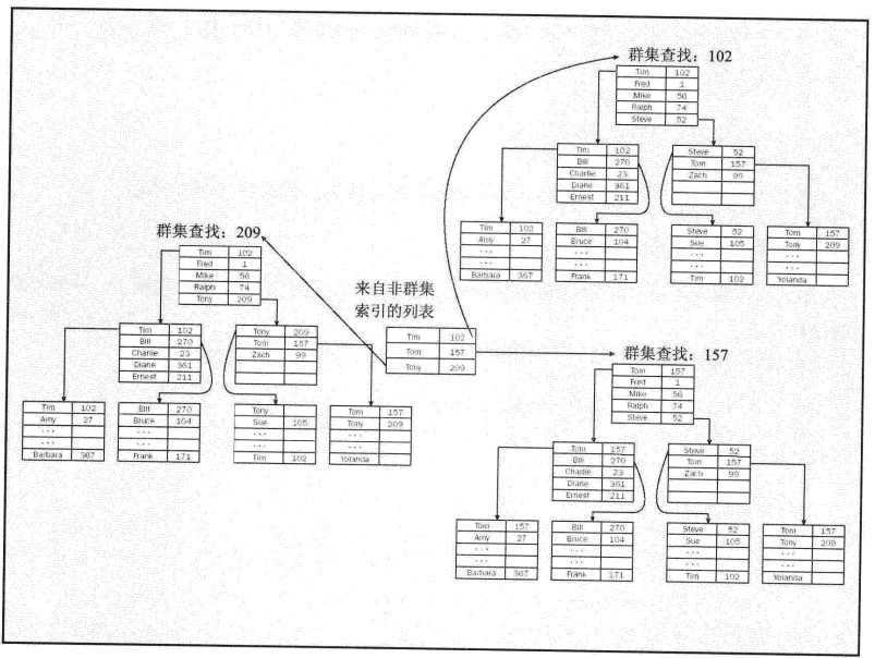 bubuko.com,布布扣