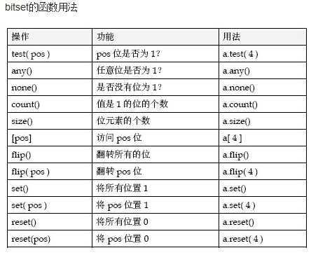 bubuko.com,布布扣