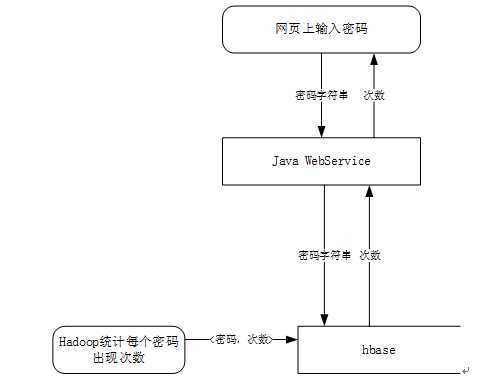 bubuko.com,布布扣