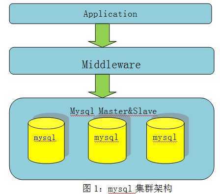 bubuko.com,布布扣