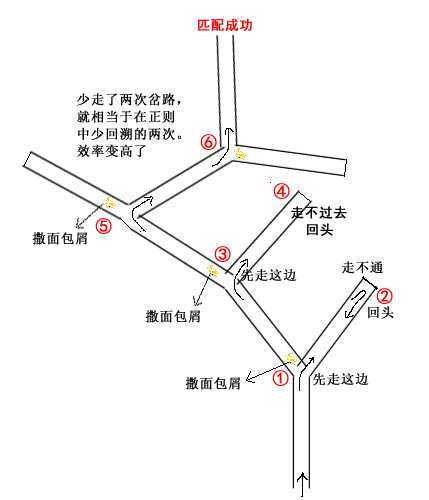 bubuko.com,布布扣
