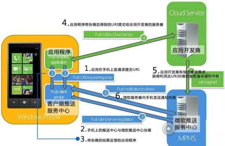 bubuko.com,布布扣