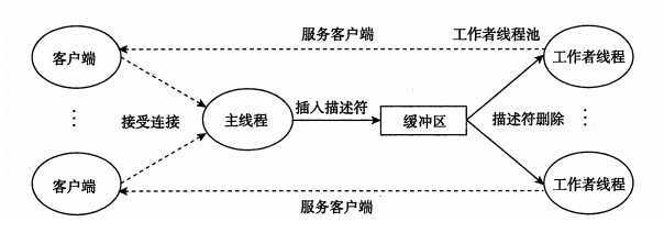 bubuko.com,布布扣