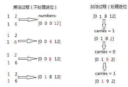 bubuko.com,布布扣