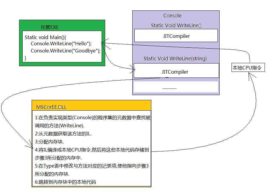 bubuko.com,布布扣