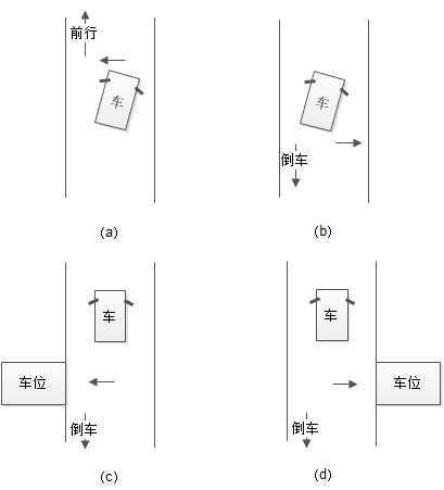 方向盘方向