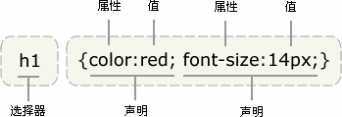 ct_css_selector